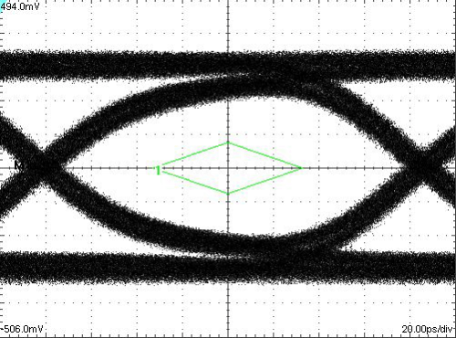 TS3DDR4000 eye_ab_scds356.gif