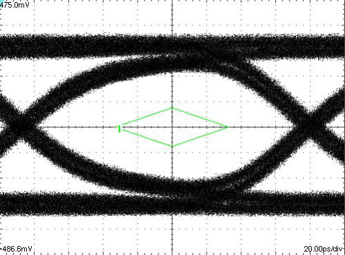 TS3DDR4000 eye_ac_scds356.gif