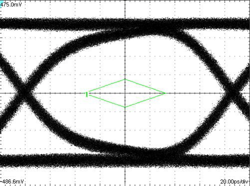 TS3DDR4000 eye_path_scds356.gif