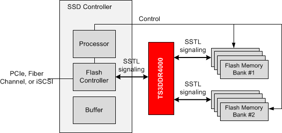 TS3DDR4000 typ_app2_sces356.gif