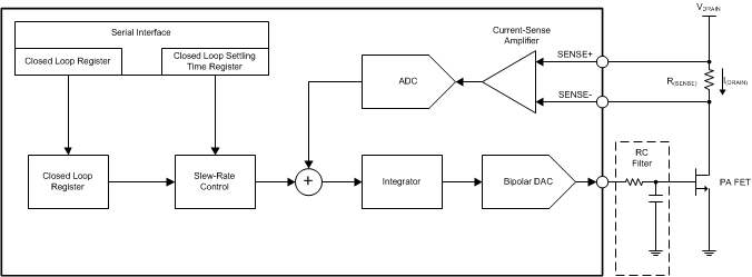 AMC7834 Closed_loop_CC_las972.gif