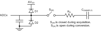 AMC7834 adc_equiv_circuit_slas972.gif