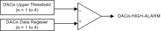 AMC7834 alarm_bipolar_dac_slas972.gif