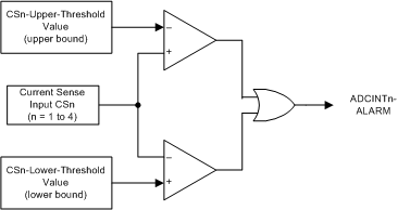 AMC7834 alarm_current_sense_slas972.gif