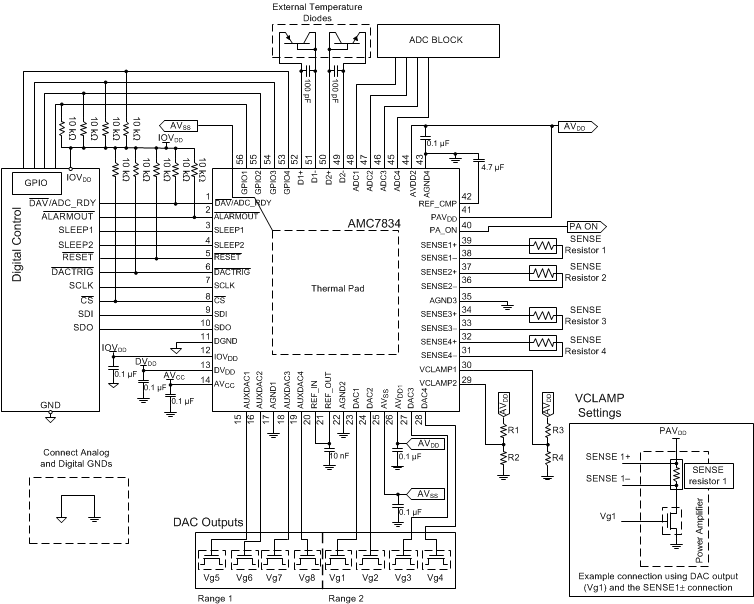 AMC7834 app_schematic_slas972.gif