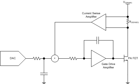 AMC7834 closed-loop_current_controller_slas972.gif