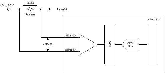 AMC7834 current_sense_amp_slas972.gif