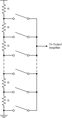 AMC7834 dac_resistor_string_slas972.gif