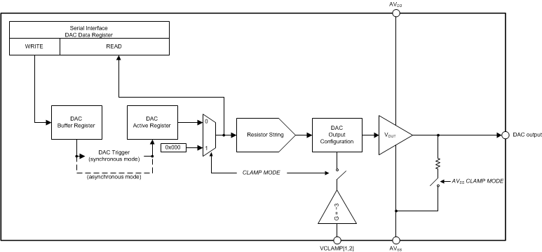 AMC7834 fbd_dac_open-loop_slas972.gif