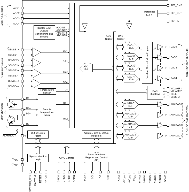 AMC7834 fbd_slas972.gif