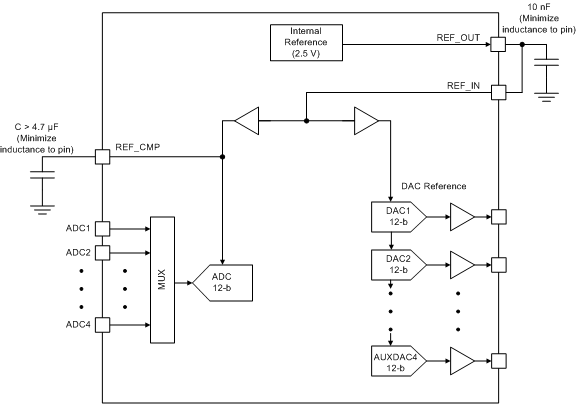 AMC7834 internal_reference_slas972.gif