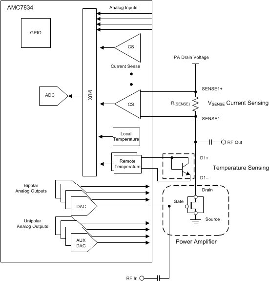 AMC7834 monitor_system_slas972.gif