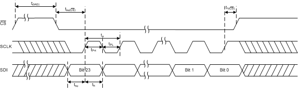 AMC7834 td_spi_write_slas972.gif