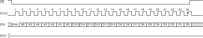 AMC7834 td_write_bus_cycle_slas972.gif