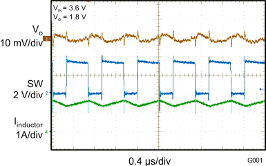 TLV62565 TLV62566 G001_PWM_SLVSBC1.gif