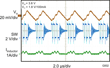 TLV62565 TLV62566 G002_PFM_SLVSBC1.gif