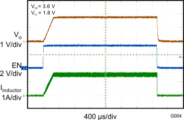 TLV62565 TLV62566 G004_ENStartup_SLVSBC1.gif