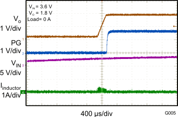 TLV62565 TLV62566 G005_PGStartup_SLVSBC1.gif