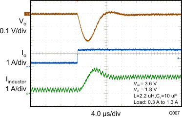 TLV62565 TLV62566 G007_Loadtran1_SLVSBC1.gif