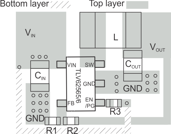 TLV62565 TLV62566 TLV62565_layout_SLVSBC1.gif