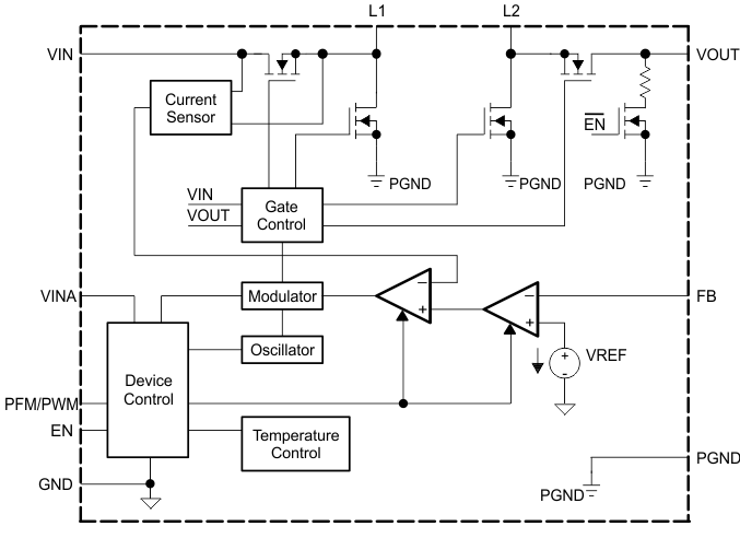 TPS63024 TPS630241 TPS630242 Backup_of_TPS63025_adj_output.gif