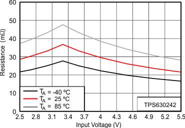 TPS63024 TPS630241 TPS630242 Figure1rev2_SLVSCK8.gif