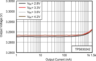 TPS63024 TPS630241 TPS630242 Figure20rev4_SLVSCK8.gif