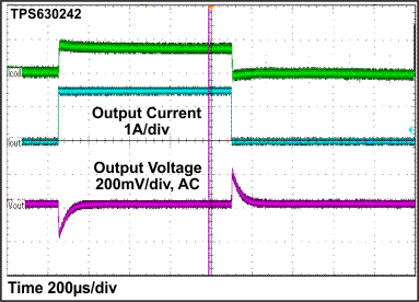 TPS63024 TPS630241 TPS630242 Figure21_SLVSCK8.gif