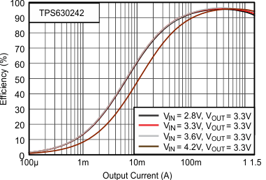 TPS63024 TPS630241 TPS630242 Figure3rev1_SLVSCK8.gif