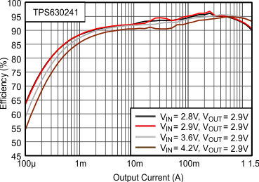 TPS63024 TPS630241 TPS630242 Figure4rev1_SLVSCK8.gif