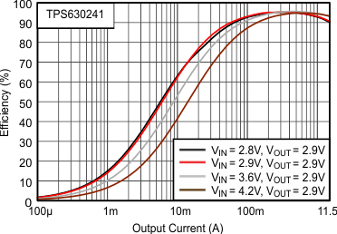 TPS63024 TPS630241 TPS630242 Figure5rev1_SLVSCK8.gif