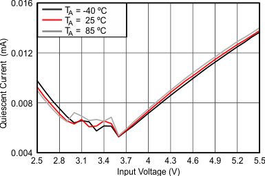 TPS63024 TPS630241 TPS630242 figure1rev1_SLVSCK8.gif