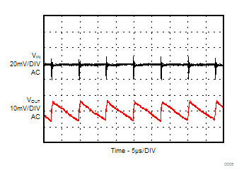 TPS82085 TPS82084 D008_SLVSCN4_TPS82085.gif