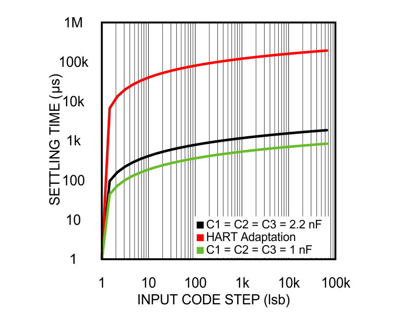 DAC161S997 30154444.gif