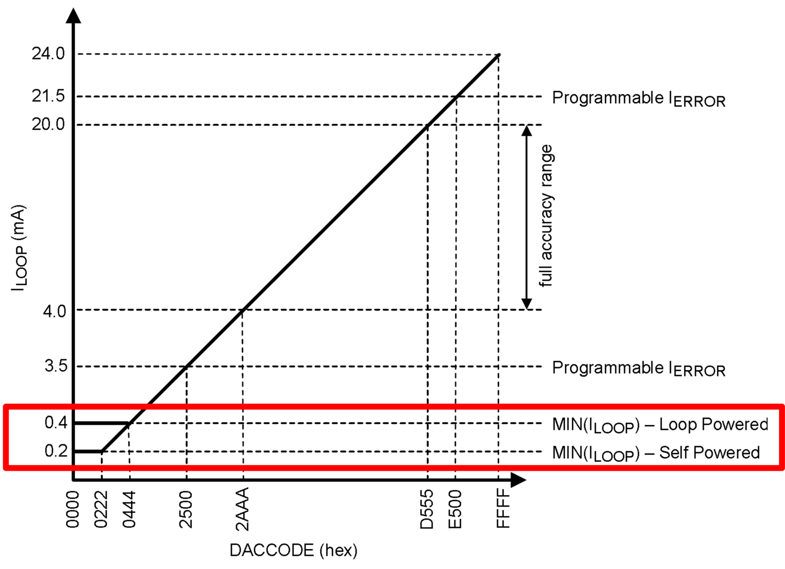 DAC161S997 DAC_DC_transfer_function_snas621.png