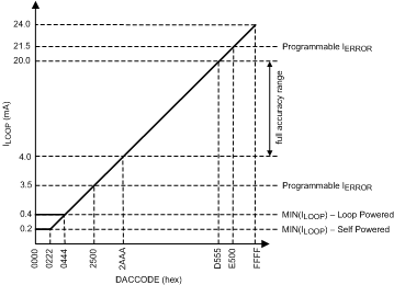 DAC161S997 gr_daccode_v_iloop_snas621.gif