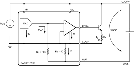 DAC161S997 lp_transmitter_snas621.gif