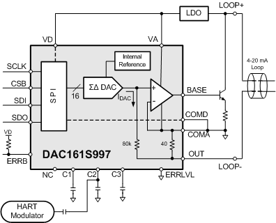 DAC161S997 simple_typ_app_snas621.gif