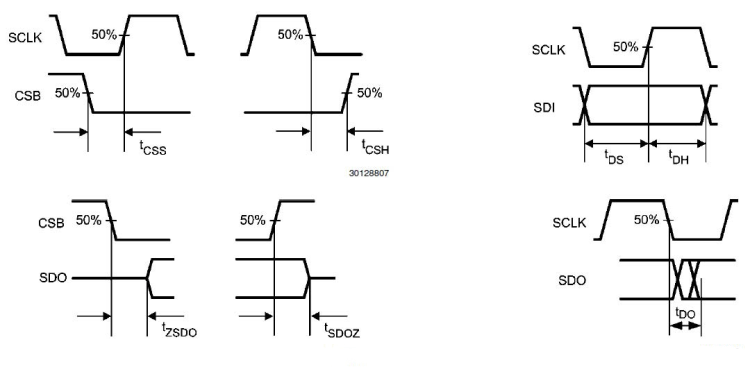 DAC161S997 tim_1_snas621.gif