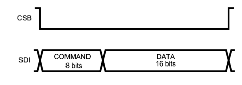 DAC161S997 tim_3_snas621.gif