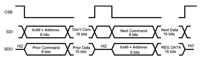 DAC161S997 tim_4_snas621.gif