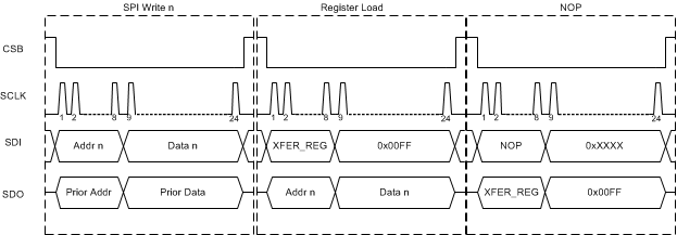 DAC161S997 tim_spi_2_snas621.gif