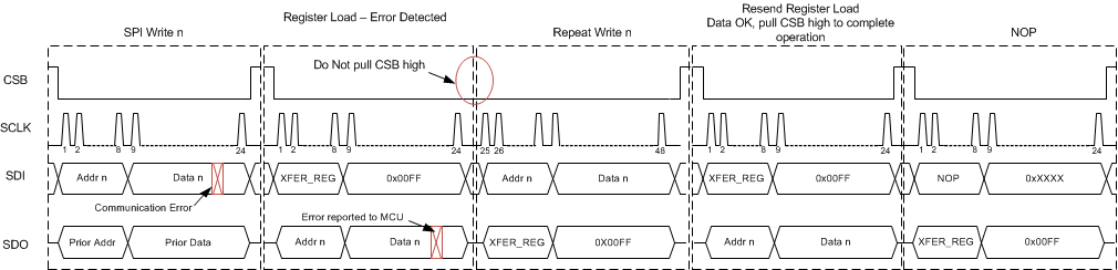 DAC161S997 tim_spi_3_snas621.gif