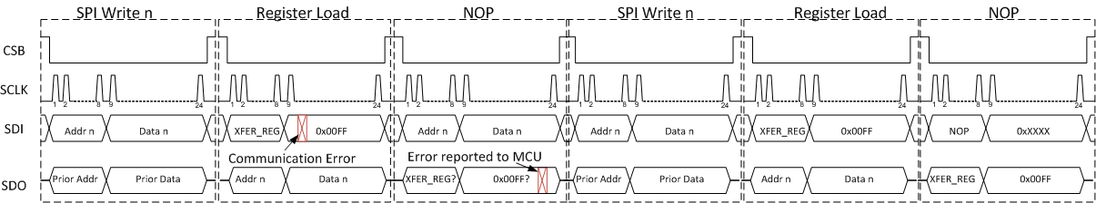 DAC161S997 tim_spi_4_snas621.gif