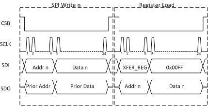 DAC161S997 tim_spi_protected_snas621.gif