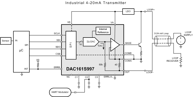 DAC161S997 typ_app_snas621.gif