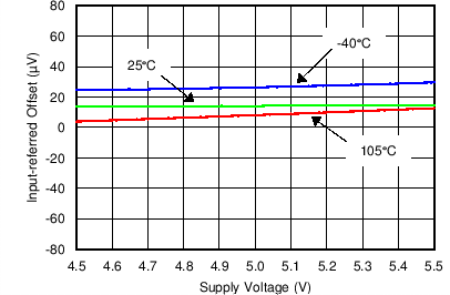 LMP92064 C002_SNOSCX0.png