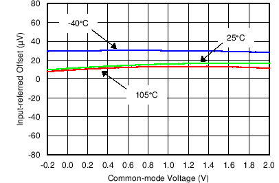 LMP92064 C003_SNOSCX0.png