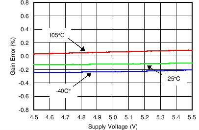 LMP92064 C004_SNOSCX0.png