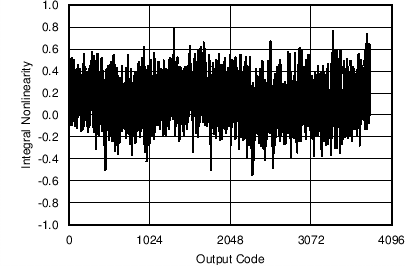 LMP92064 C008_SNOSCX0.png